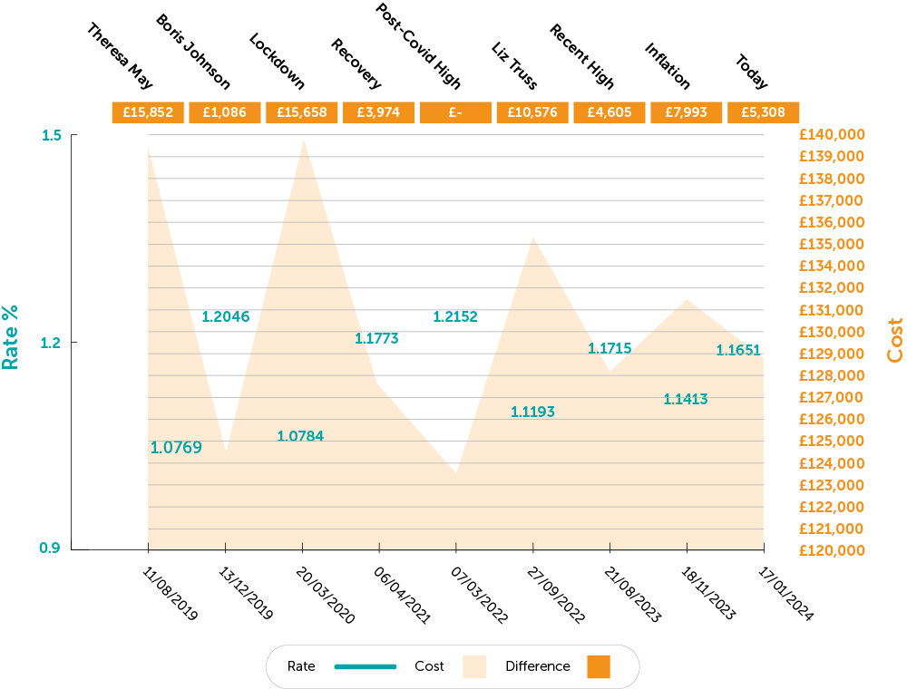 Currency graph